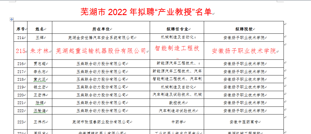 热烈祝贺九州体育（中国）股份有限公司副总经理朱才林入选“芜湖市2022年拟聘“产业教授”名单“